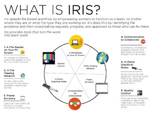 Iris has many features in addition to IMF.