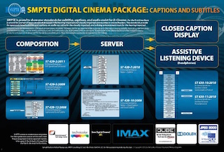 Simply put, the goal is to achieve total transformation to the SMPTE DCP format.