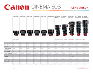Canon Cinema EOS lens lineup.