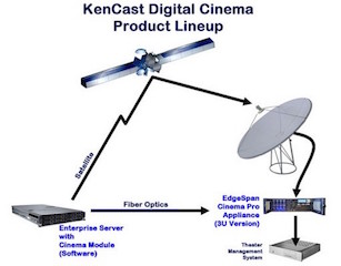 KenCast technology is a key component of the DCDC system.