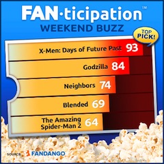 Fandango weekend buzz